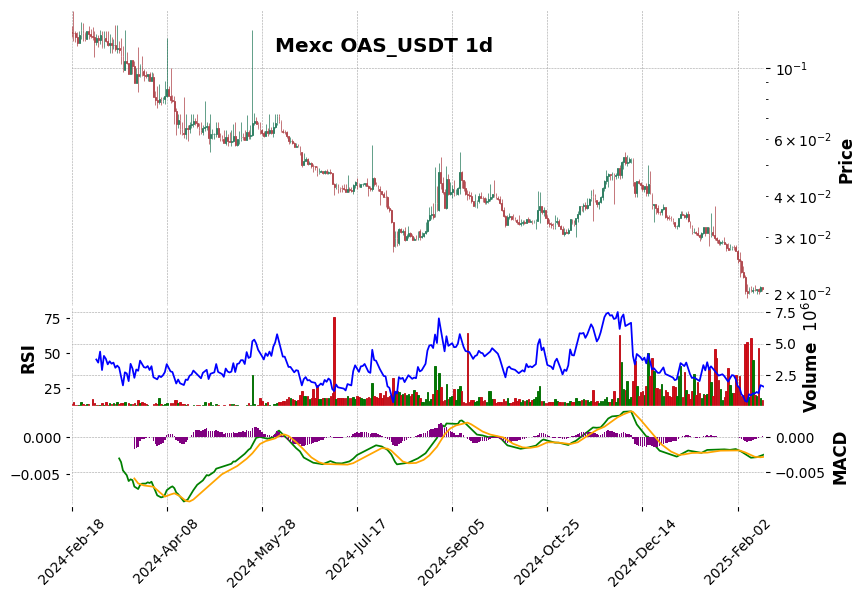 OAS_USDT