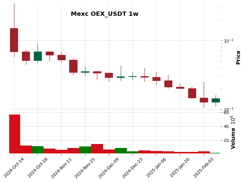 OEX_USDT