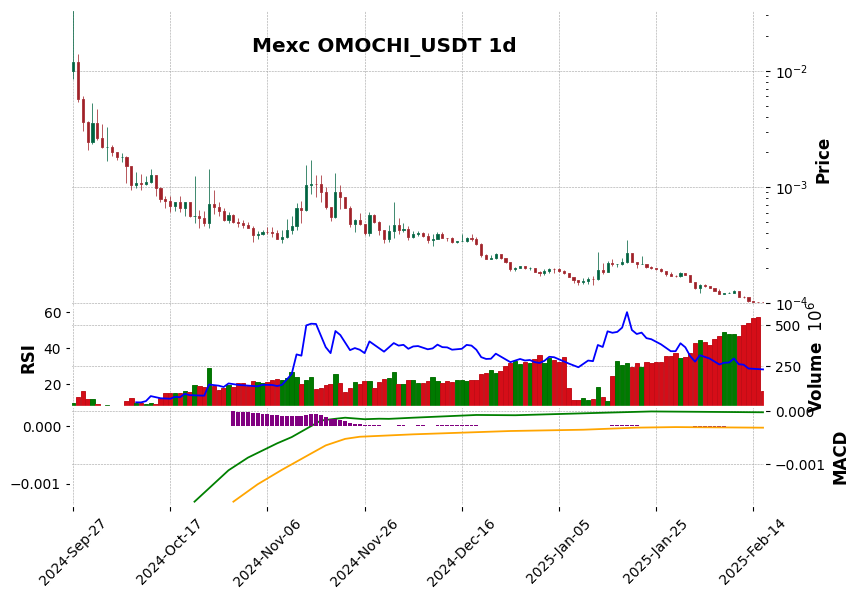 OMOCHI_USDT