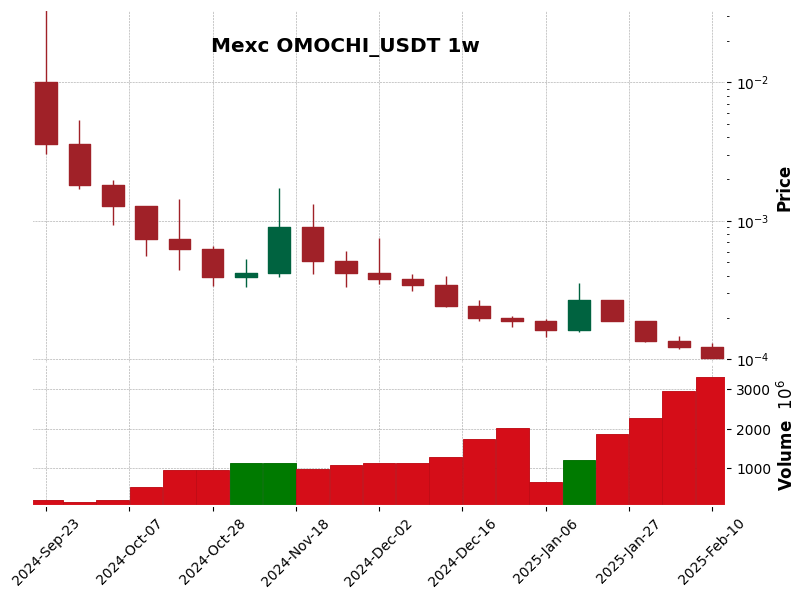 OMOCHI_USDT