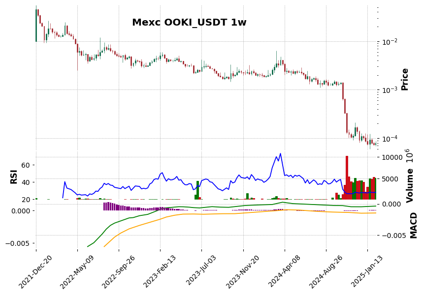 OOKI_USDT