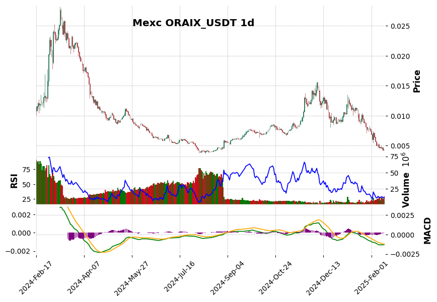 ORAIX_USDT