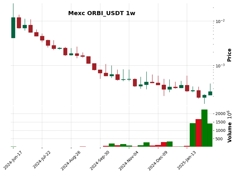 ORBI_USDT
