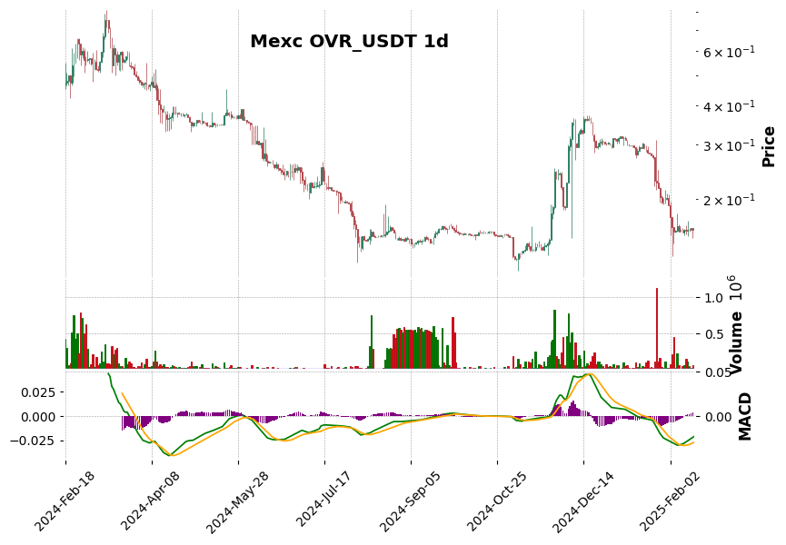 OVR_USDT