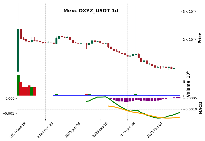 OXYZ_USDT