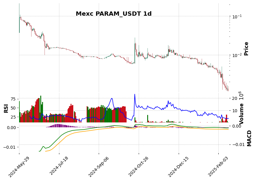 PARAM_USDT