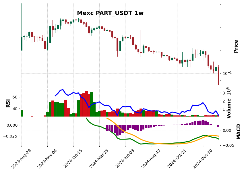 PART_USDT