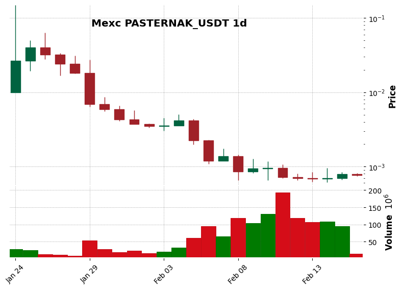 PASTERNAK_USDT