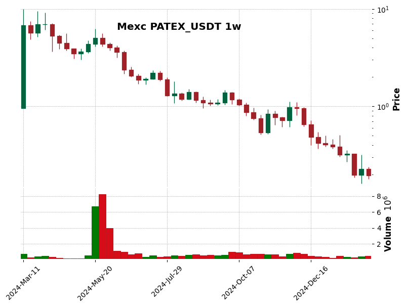 PATEX_USDT