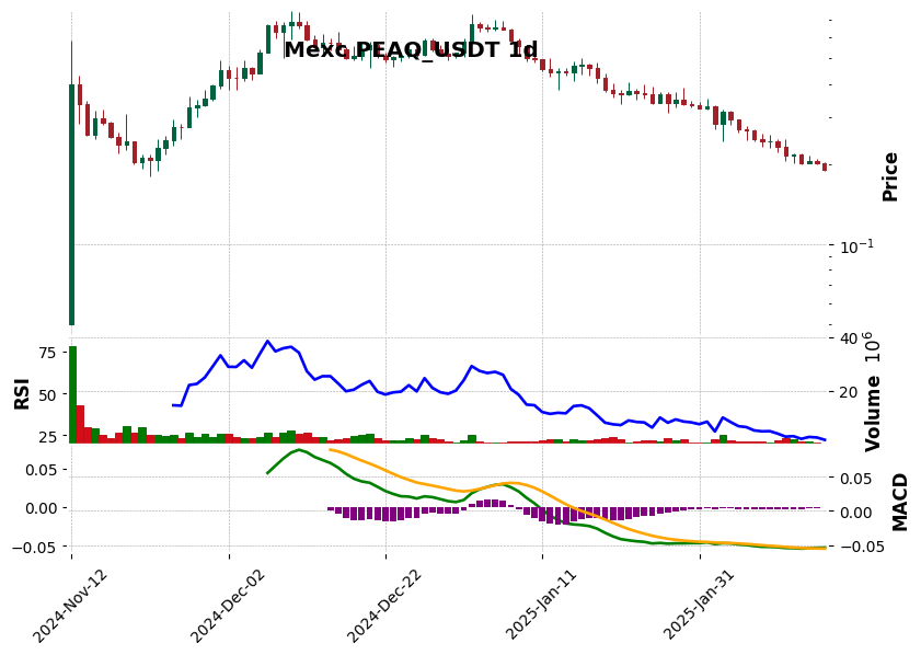 PEAQ_USDT