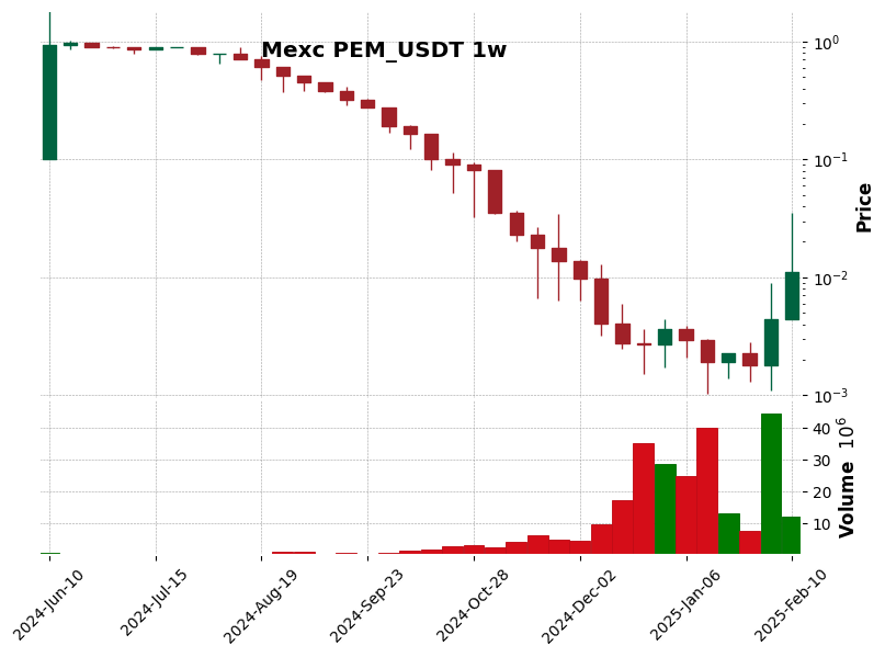 PEM_USDT