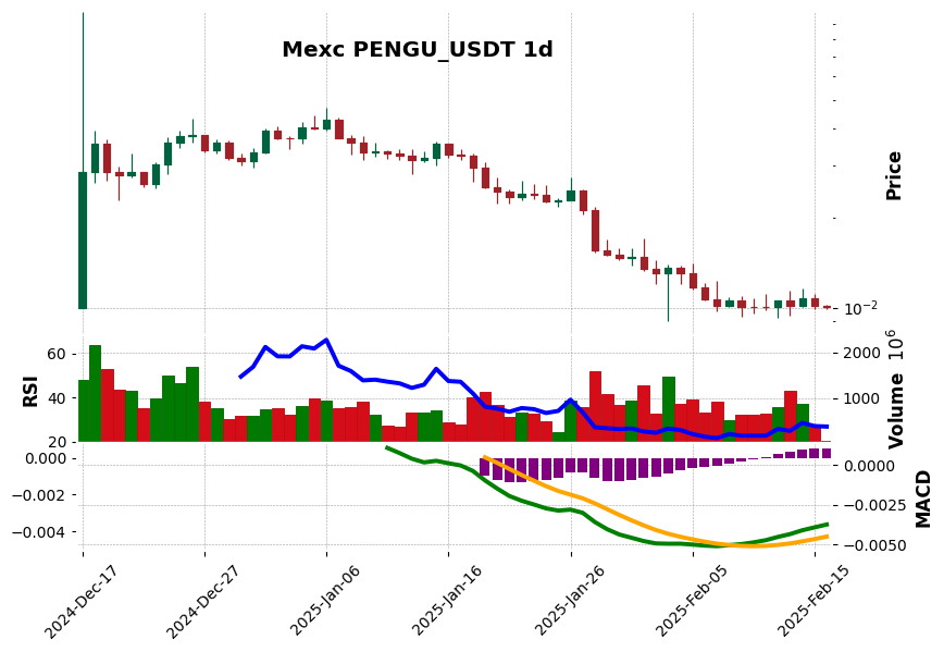 PENGU_USDT