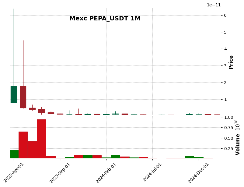 PEPA_USDT