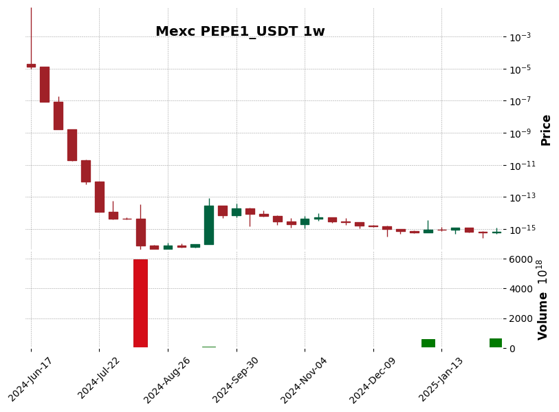 PEPE1_USDT