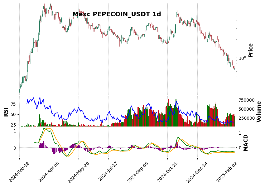 PEPECOIN_USDT
