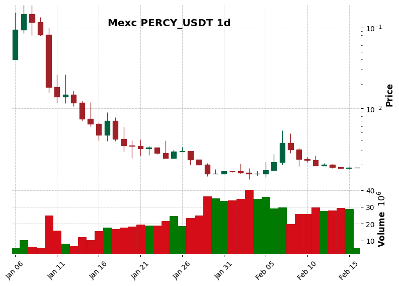 PERCY_USDT
