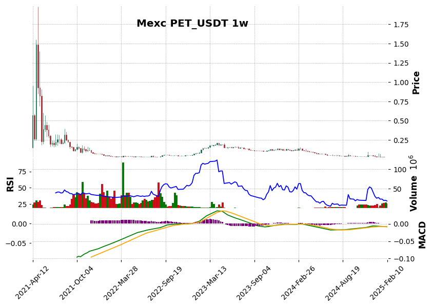 PET_USDT