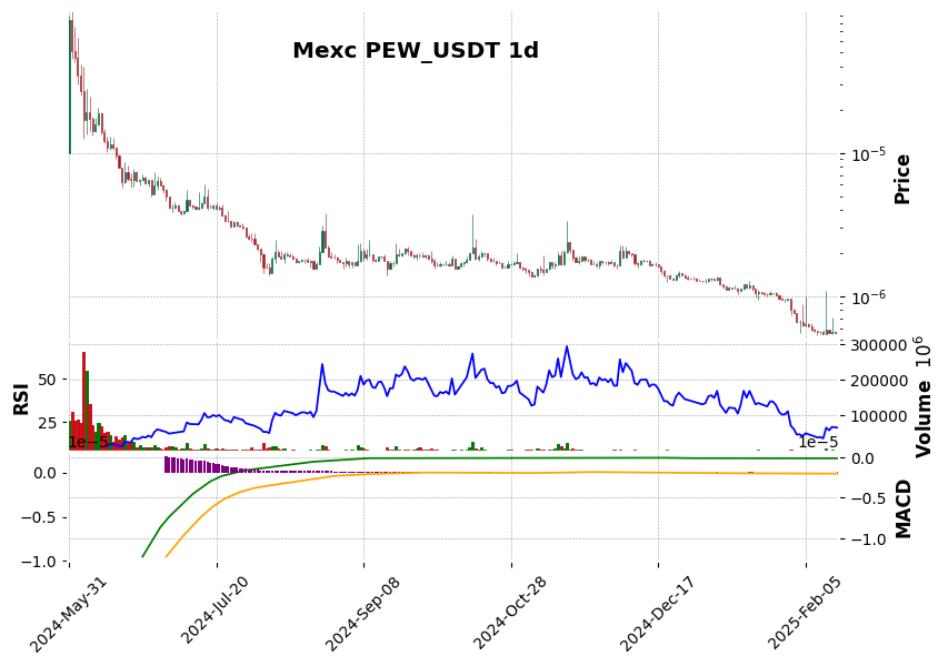 PEW_USDT