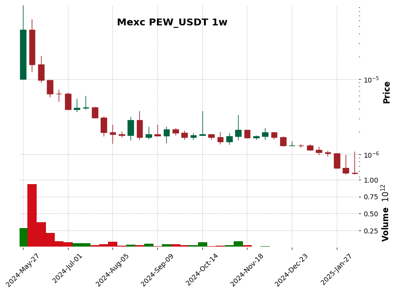 PEW_USDT