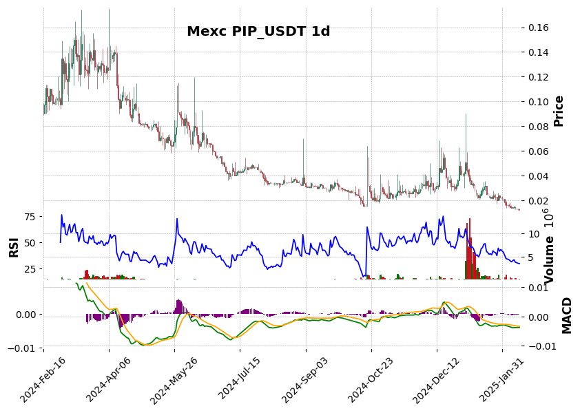 PIP_USDT