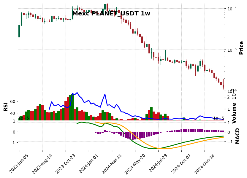 PLANET_USDT