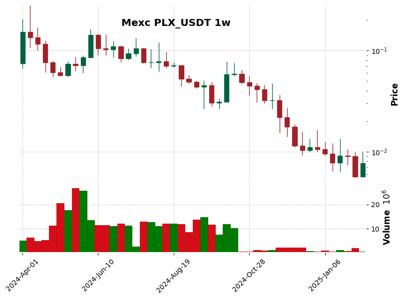 PLX_USDT