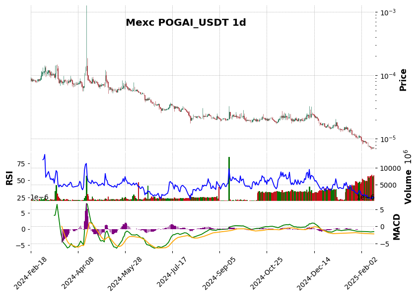 POGAI_USDT