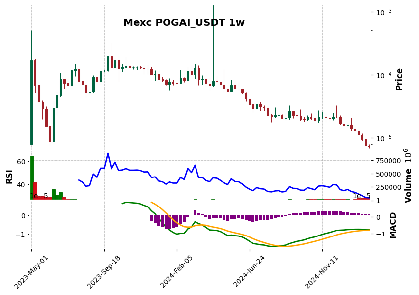 POGAI_USDT