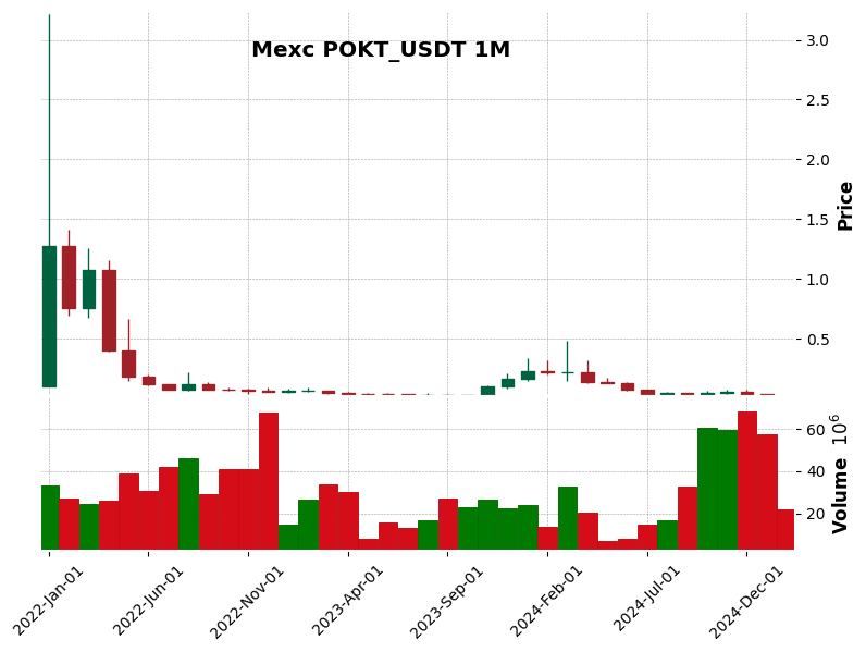 POKT_USDT