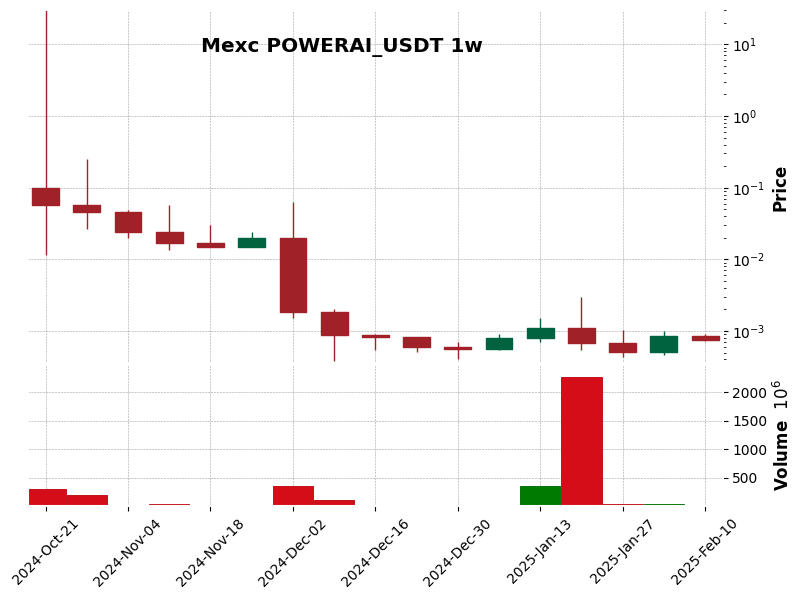 POWERAI_USDT