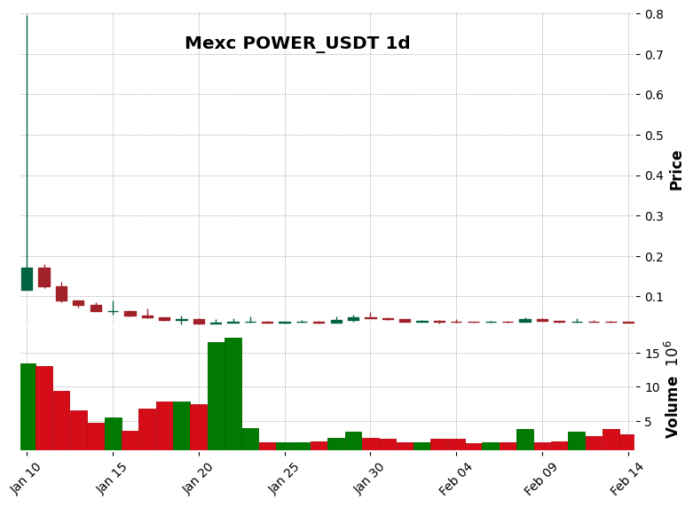 POWER_USDT