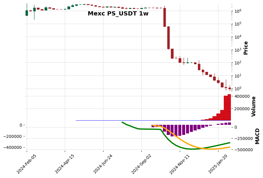 PS_USDT
