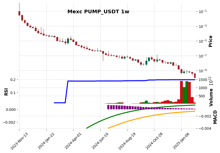 PUMP_USDT