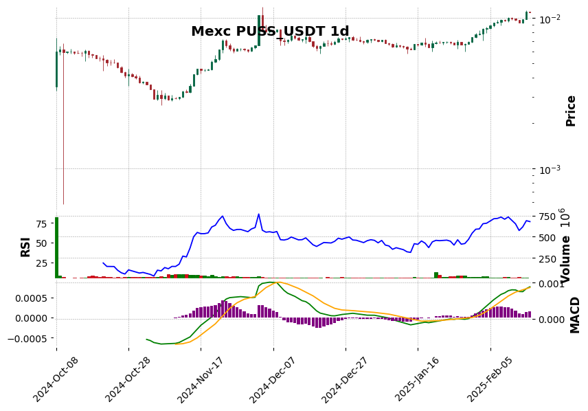 PUSS_USDT