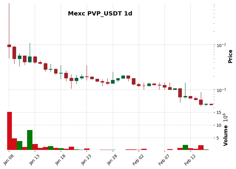 PVP_USDT