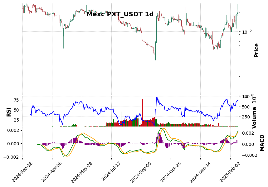 PXT_USDT