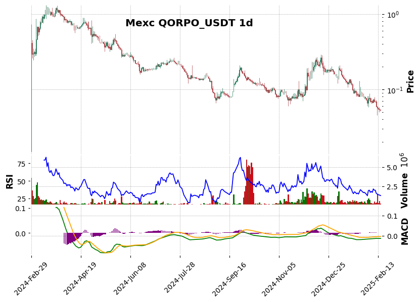 QORPO_USDT