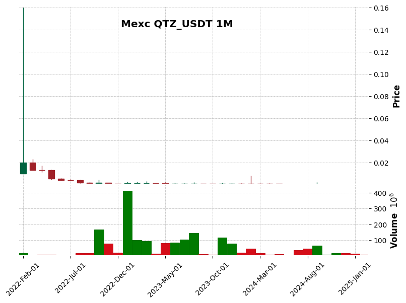 QTZ_USDT