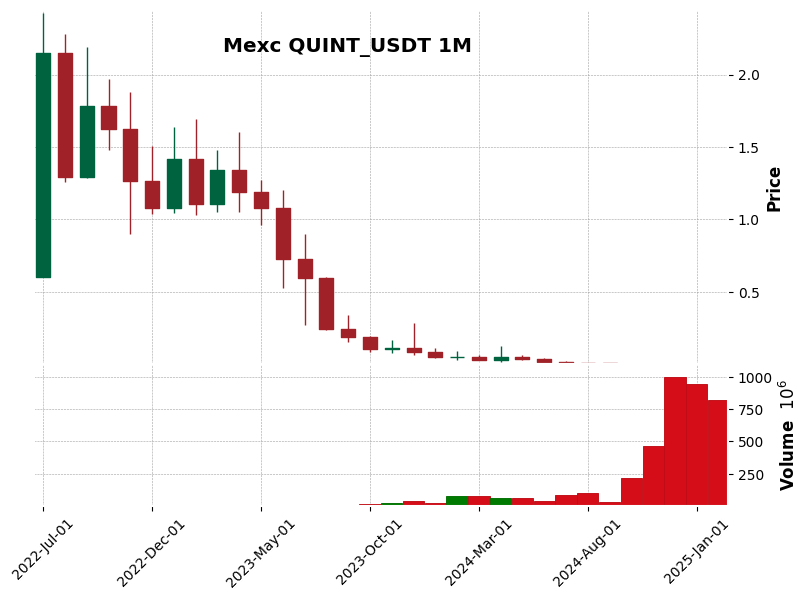 QUINT_USDT
