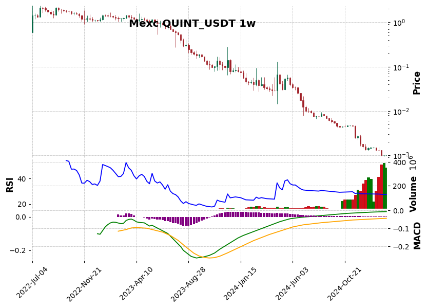 QUINT_USDT