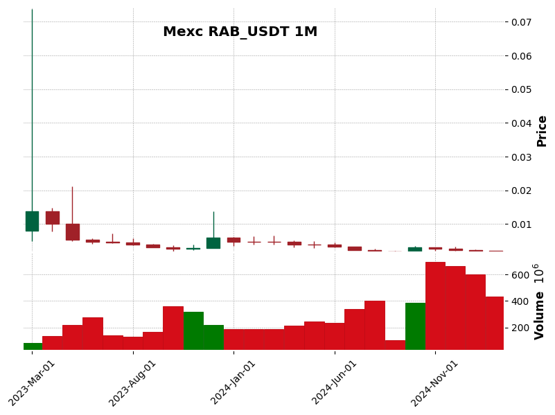 RAB_USDT