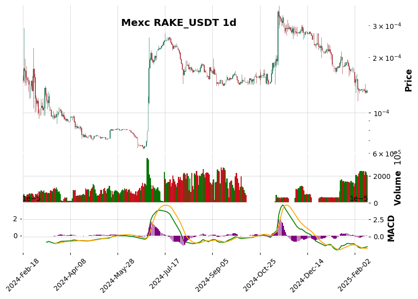 RAKE_USDT