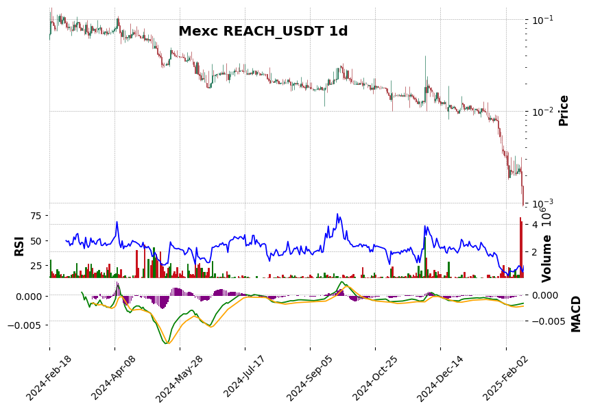 REACH_USDT