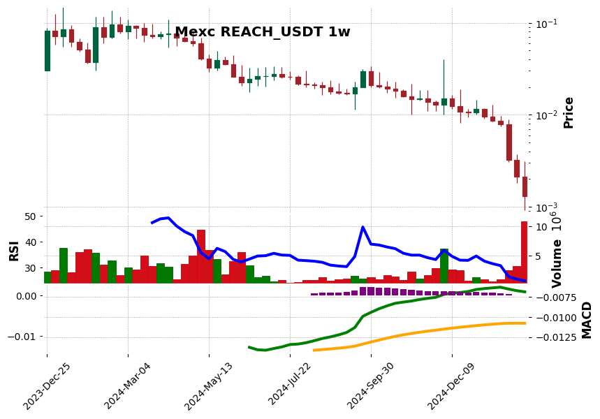 REACH_USDT