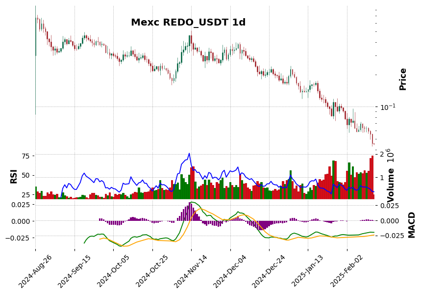 REDO_USDT
