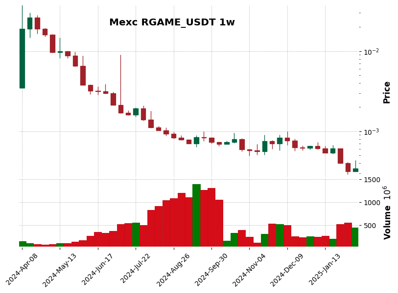 RGAME_USDT