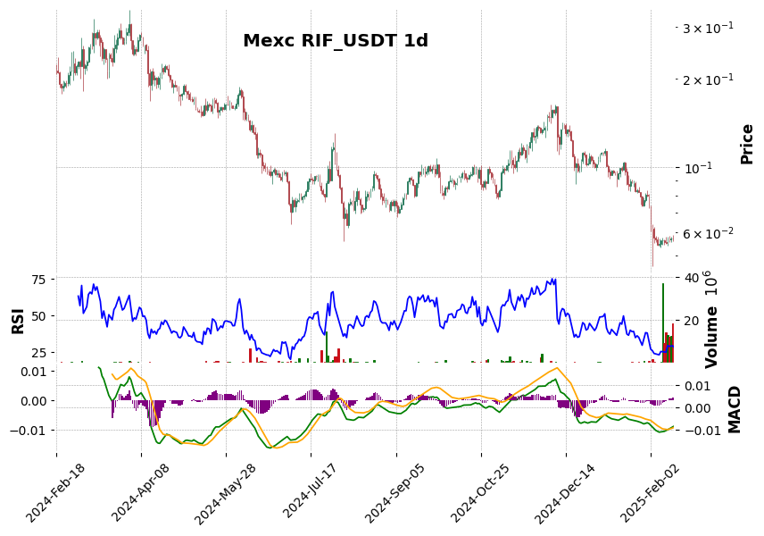 RIF_USDT