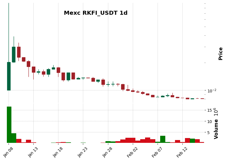 RKFI_USDT