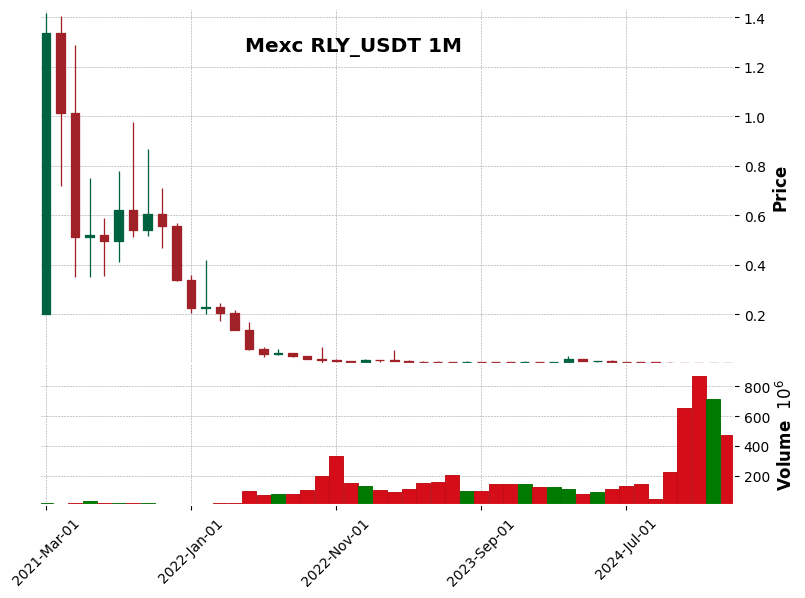 RLY_USDT