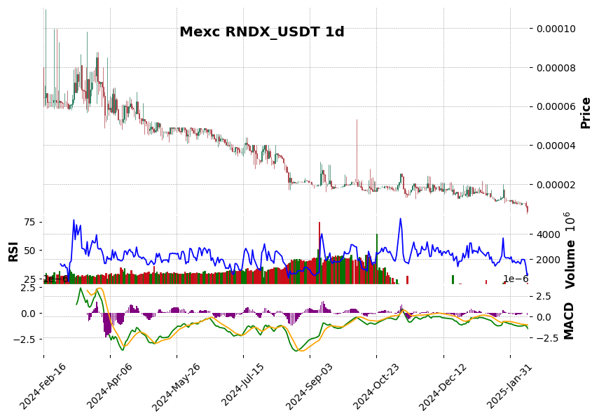 RNDX_USDT